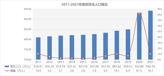 南京楼市火力全开，乐天传媒夏良舟