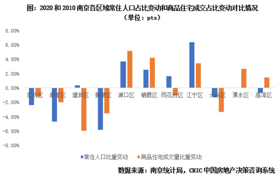 南京楼市火力全开，乐天传媒夏良舟