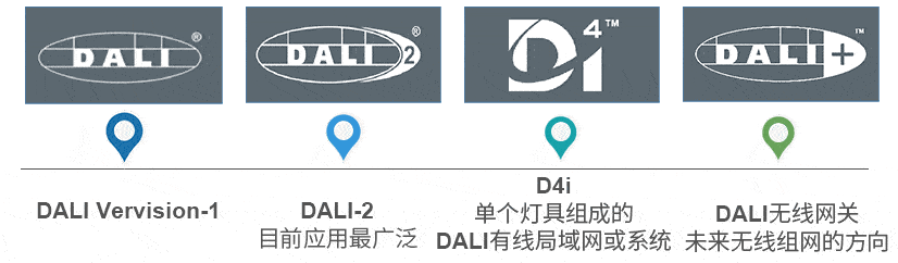 手艺资讯 ▏DALI-2与D4i差别