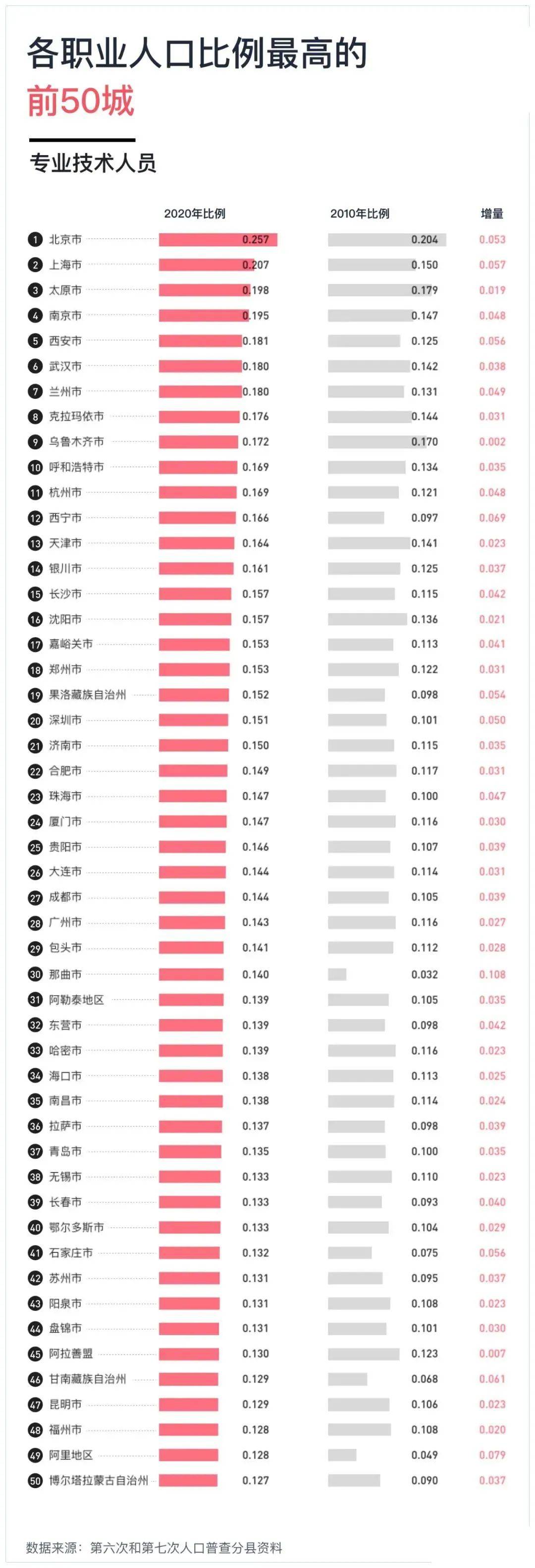 南京楼市火力全开，乐天传媒夏良舟