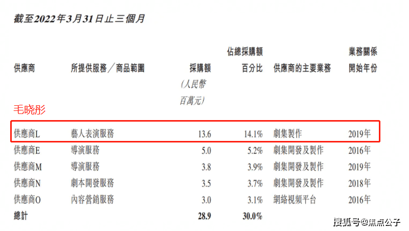 208们太好赚了！网传毛晓彤周雨彤上万万片酬，网友：出名要赶早！