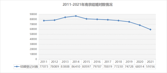 南京楼市火力全开，乐天传媒夏良舟