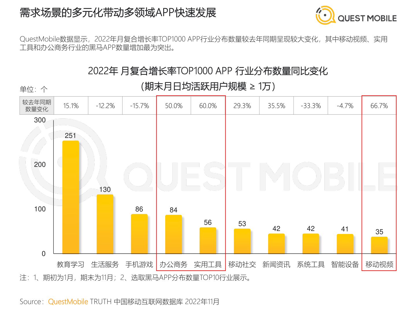 2022中国挪动互联网“黑马”清点陈述(附下载)