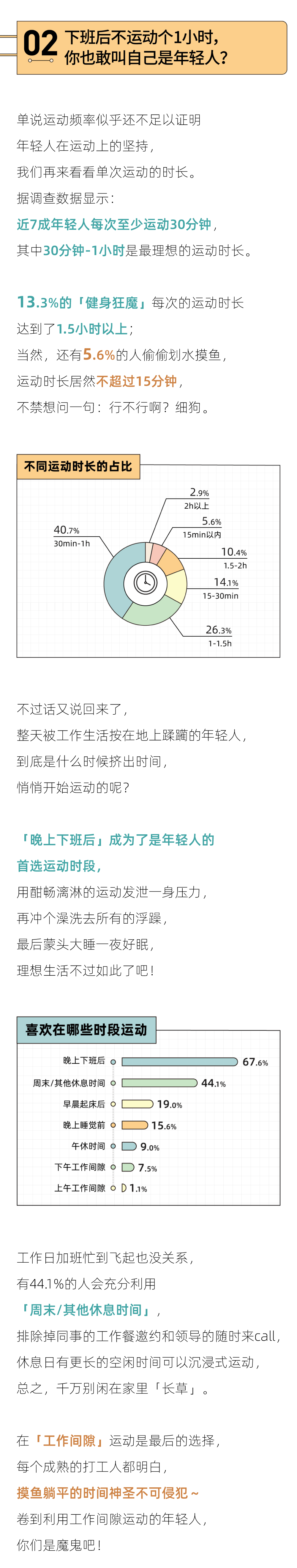 当躺平的年轻人，起头相信「运动即正义」｜2023年轻人潮水健身陈述