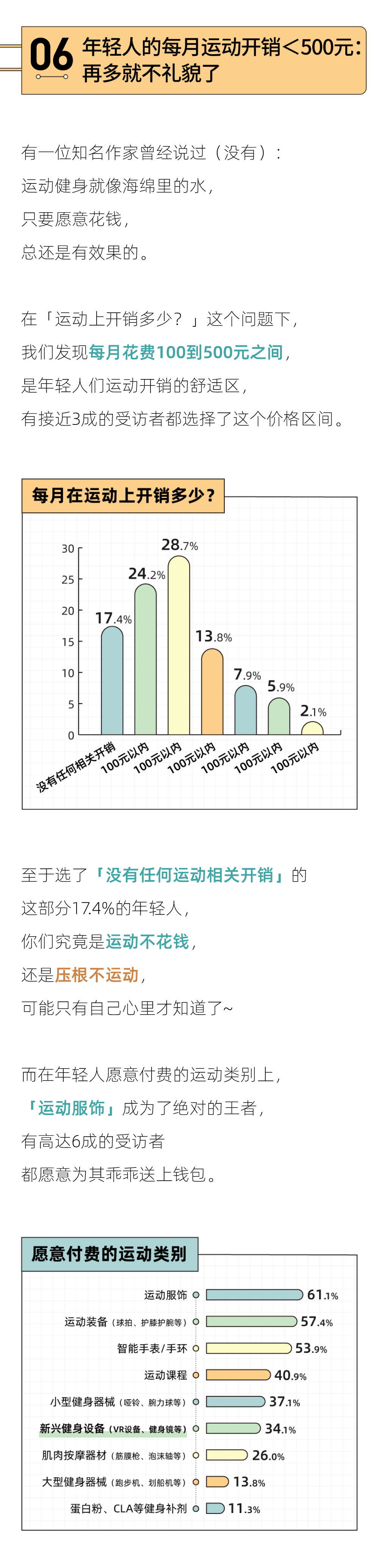 当躺平的年轻人，起头相信「运动即正义」｜2023年轻人潮水健身陈述