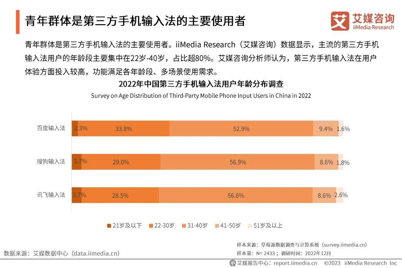 45页|2022年中国第三方手机输入法行业开展研究陈述（附下载）