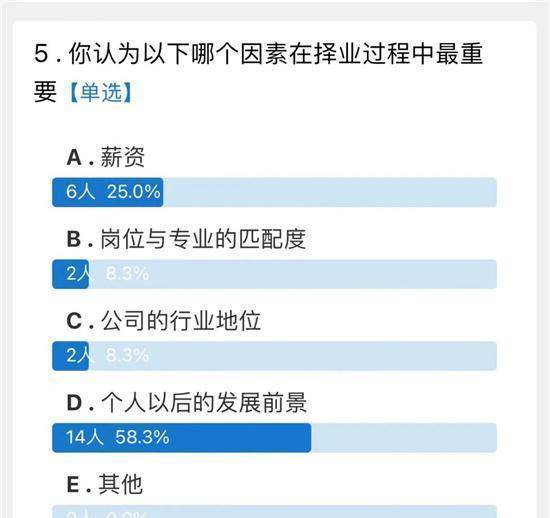 查询拜访最“堵”结业季，影视类高校结业生卷吗？