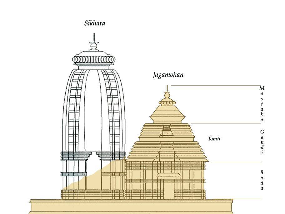 巨物恐惧：古代世界建筑奇迹清点（南亚篇）