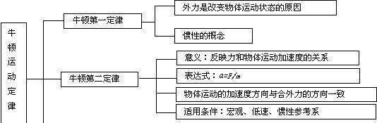 大海为何会潮涨潮落？涨潮的海水从哪来，退潮的海水又回哪去了？