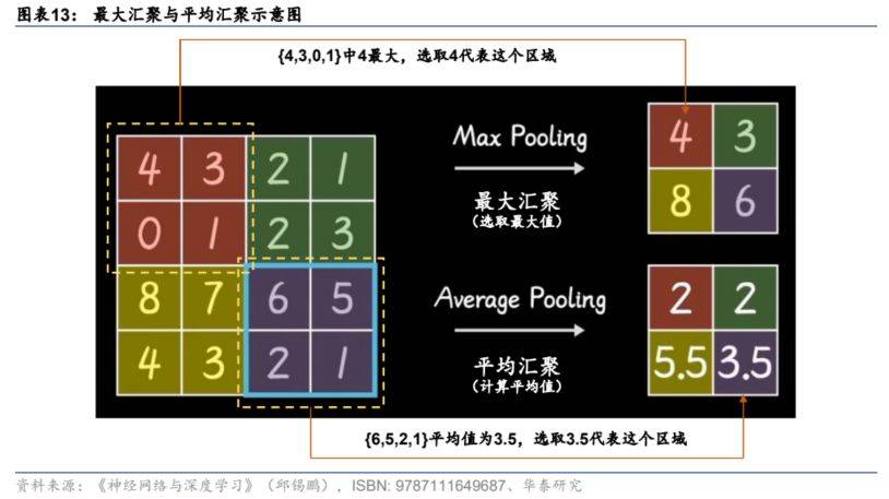 GPTϵ�н��ݣ��������ѧϰ�㷨���