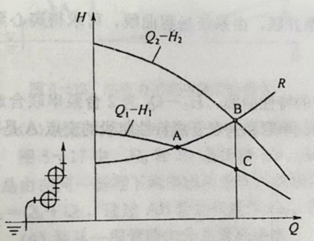 防侵蚀离心磁力泵的应用场景和安装介绍