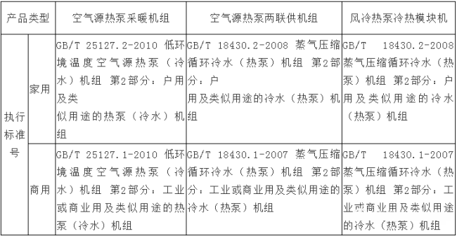 风冷热泵VS空气源热泵，来看看二者的差别之处！