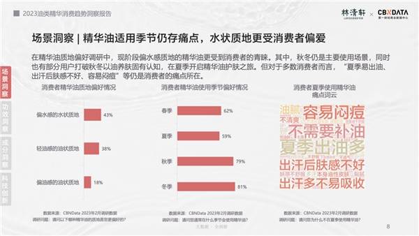 2023油类精华消费趋向洞察陈述发布，林清轩成“以油抗老”趋向前锋