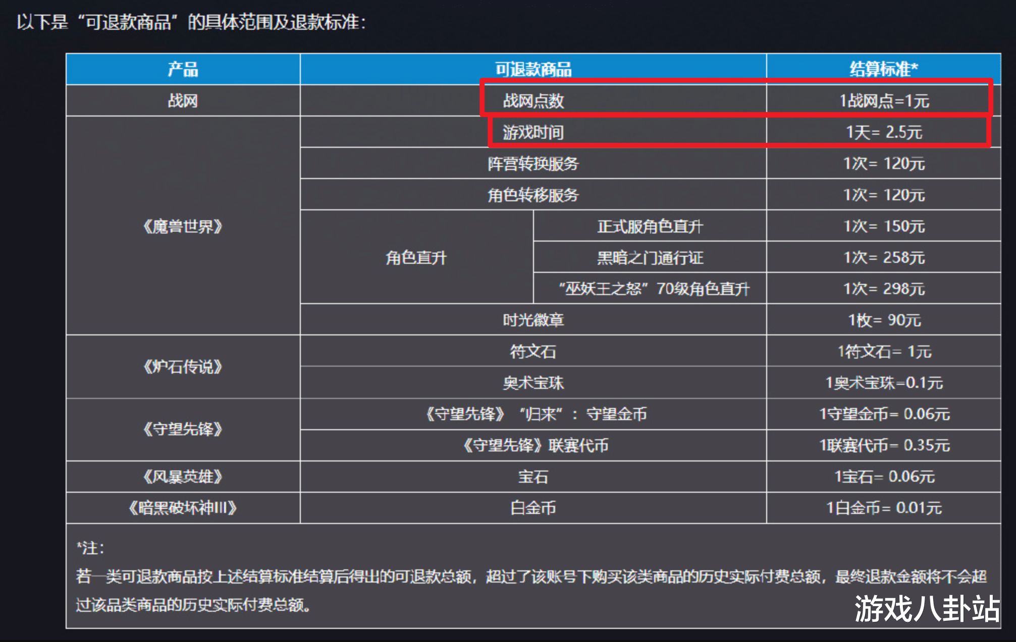 魔兽世界已停服，网易公布退款细则，百万玩家该何处去？