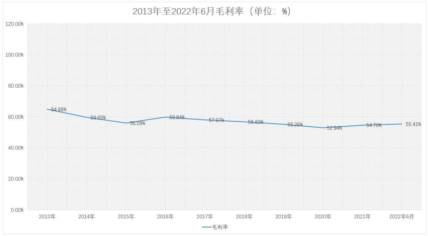 司南导航明日上会：与南方导航合做汗青悠久且曾配合参股公司