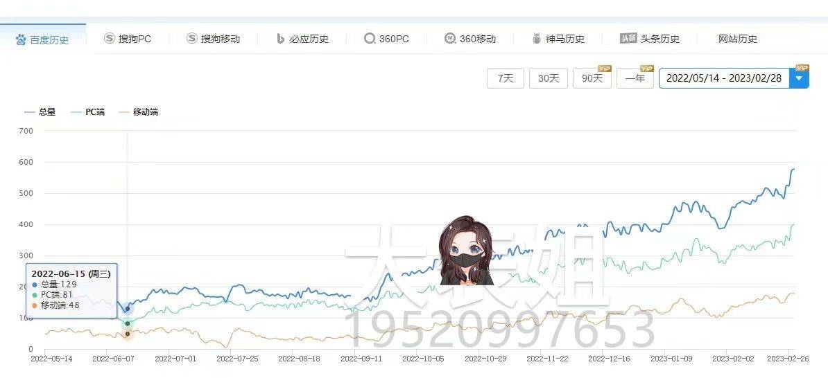 优化seo排名网站推广：如何让你的网站排名更高