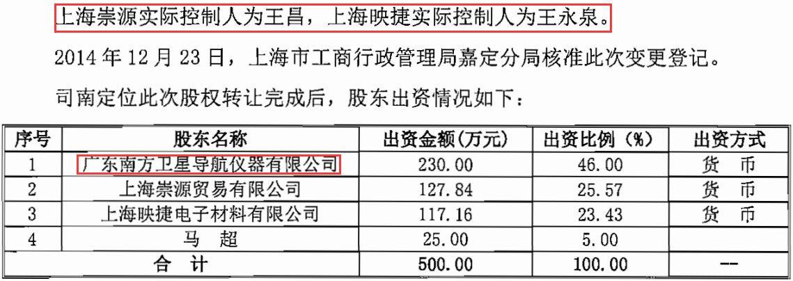 司南导航明日上会：与南方导航合做汗青悠久且曾配合参股公司