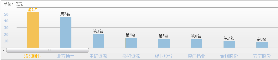 钴全球第二，铜全国第二！第二大股东宁德时代上位，股价仅5元