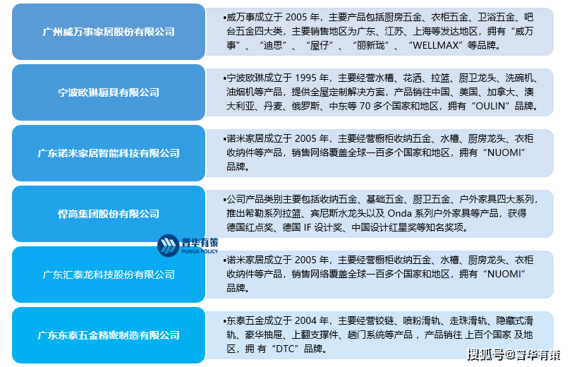 家居五金行业开展趋向、合作格局及重点企业市场份额情况