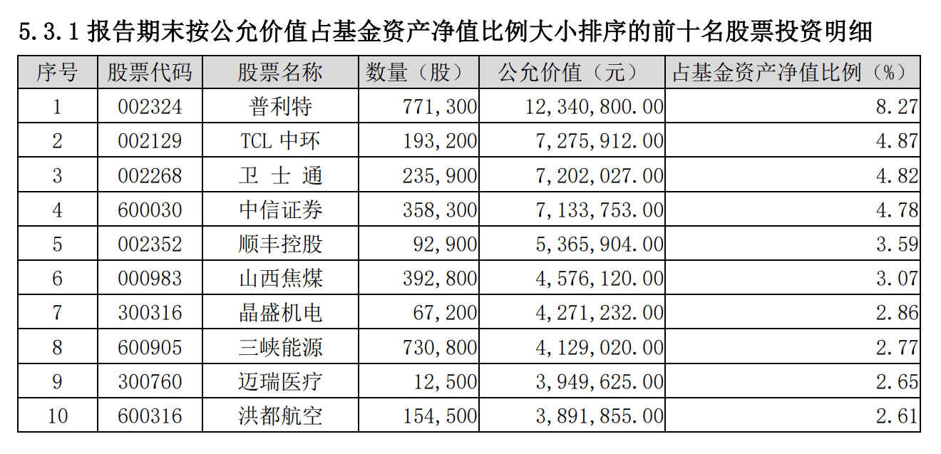 【东吴证券】东吴裕盈一年持有混合：累计吃亏超19%