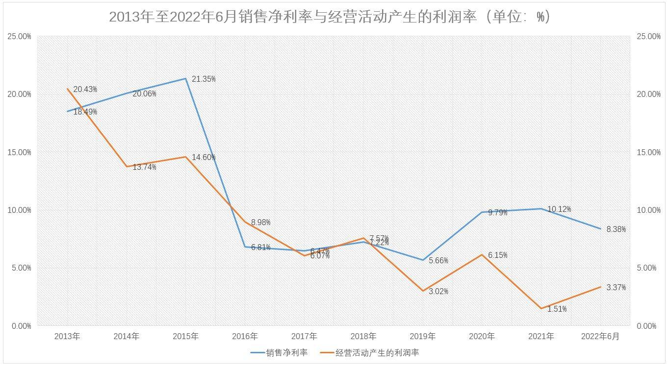 司南导航明日上会：与南方导航合做汗青悠久且曾配合参股公司