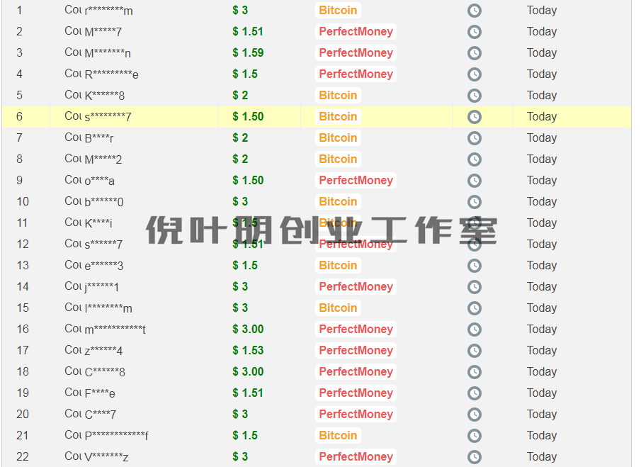 保举一个刷视频赚美金的平台，附带实操流程