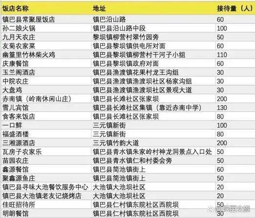 春入巴山丨那条绝美景不雅大道带你畅游金色油菜花海……