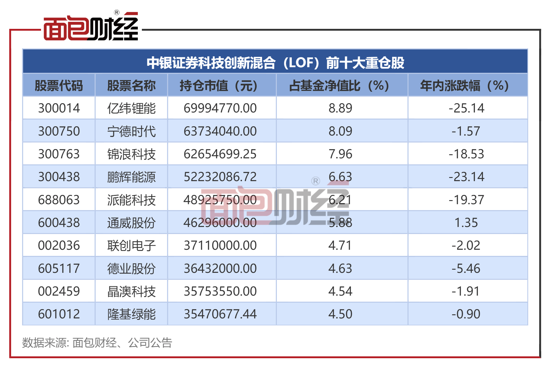 中银证券：“科技立异混合”年内净值下跌7.54%，累计已跑输基准21个百分点