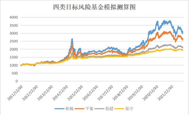 读懂本身风险偏好尤为重要 目的风险基金：对齐“心律”选基金