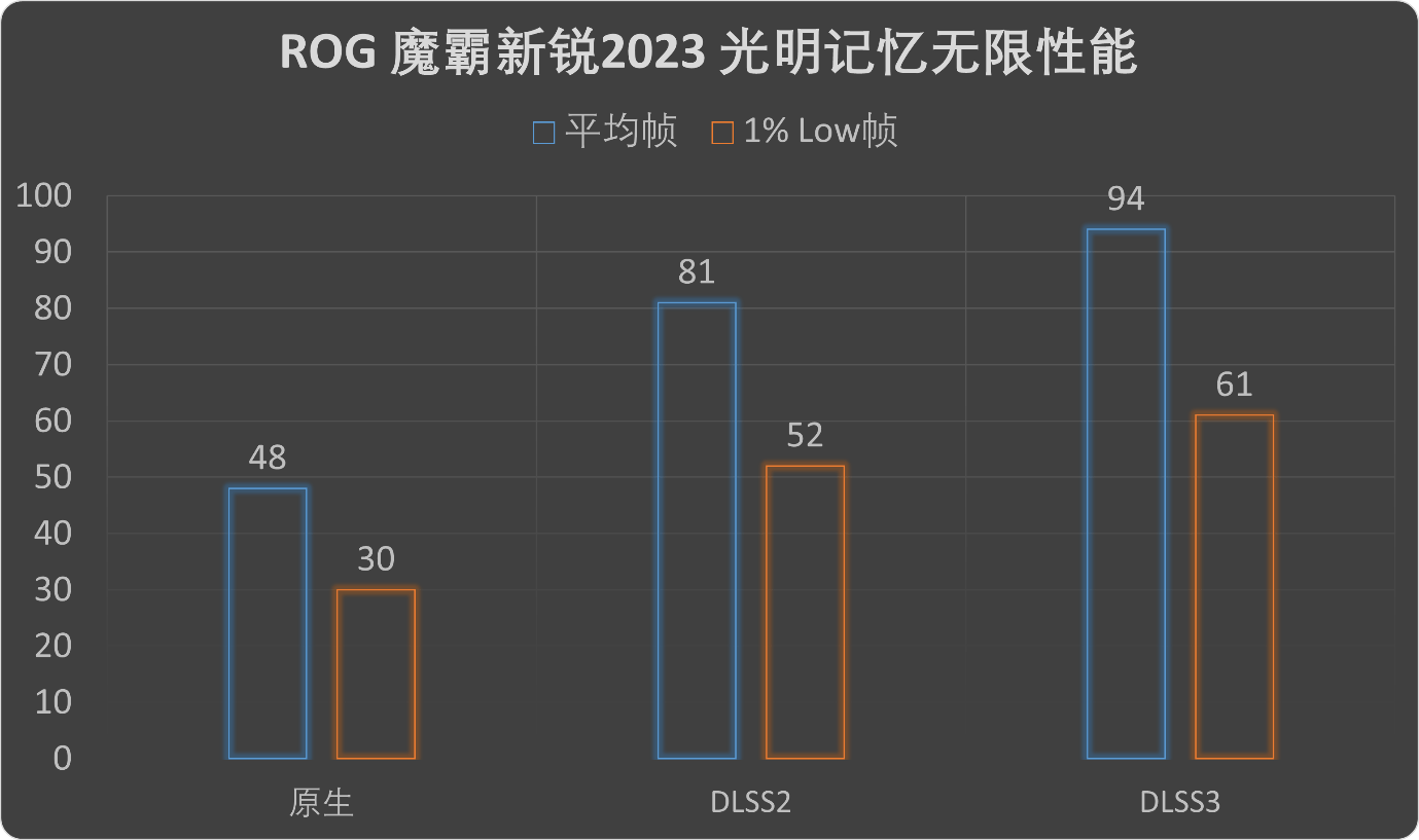 引领赛博风潮！魔霸新锐2023支流玩家必备之选