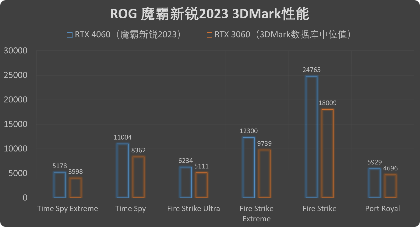 引领赛博风潮！魔霸新锐2023支流玩家必备之选