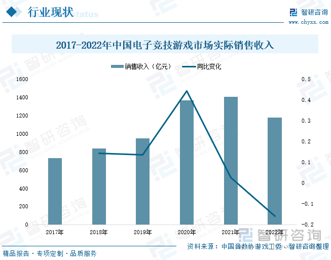 2023年中国游戏行业JBO竞博市场现状分析：产业存量竞争式发展电竞游戏市场潜力明显(图8)