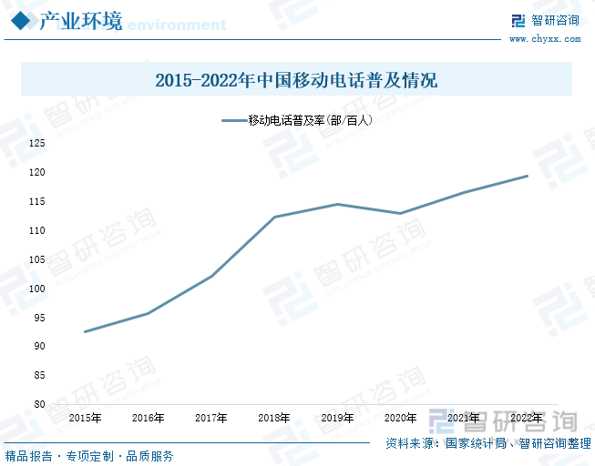 2023年中国游戏行业JBO竞博市场现状分析：产业存量竞争式发展电竞游戏市场潜力明显(图2)
