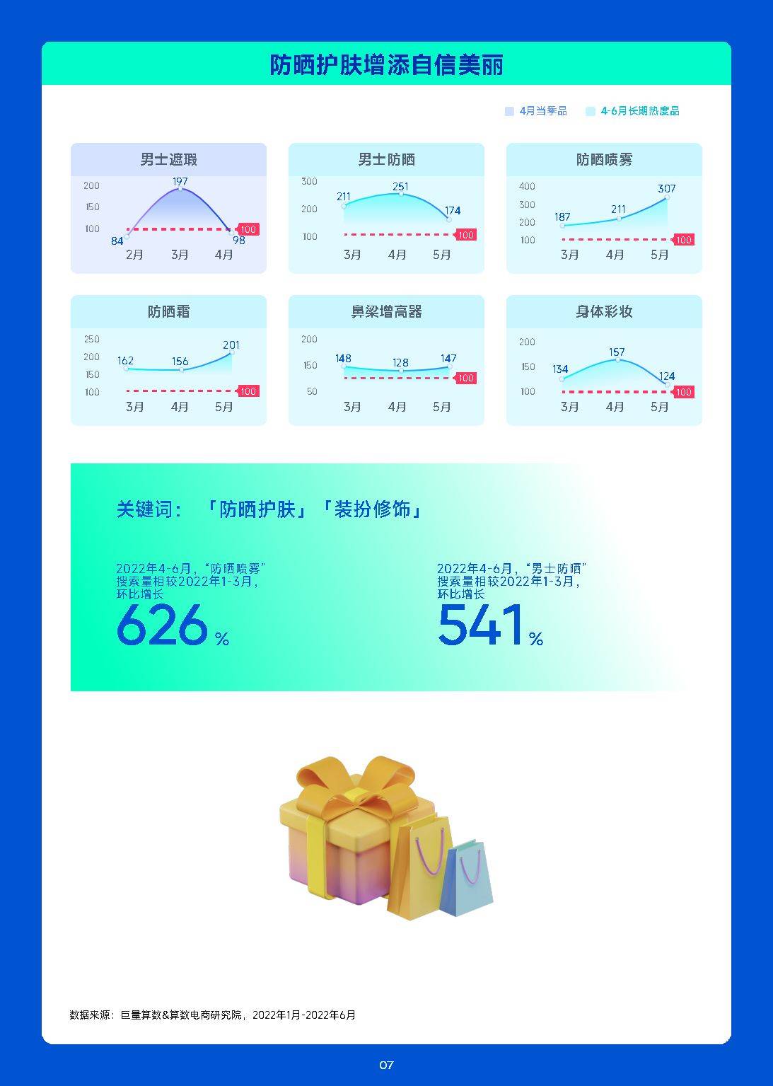 2023年4月趋向种草指南（附下载）