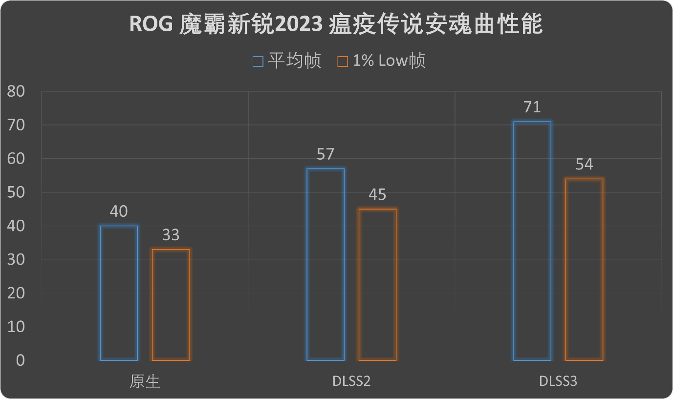 引领赛博风潮！魔霸新锐2023支流玩家必备之选