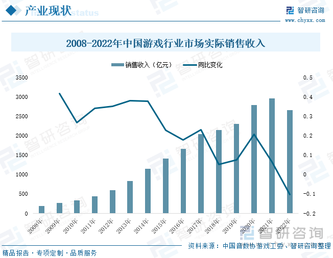 2023年中国游戏行业JBO竞博市场现状分析：产业存量竞争式发展电竞游戏市场潜力明显(图4)