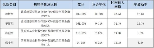 读懂本身风险偏好尤为重要 目的风险基金：对齐“心律”选基金