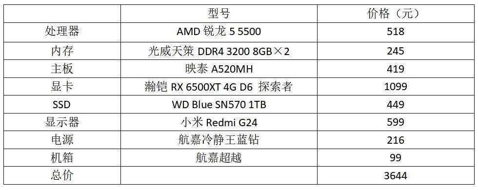 集显末归性能有限，要玩转那些热门网游，还得那套奢华版设置装备摆设才行