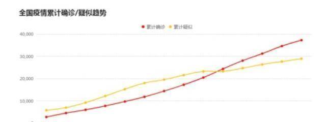 情况拐点什么时候呈现？钟南山院士说话了，多个省份更新开学时间