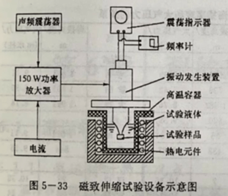 磁力泵厂家解析：影响气蚀毁坏的因素及其试验办法