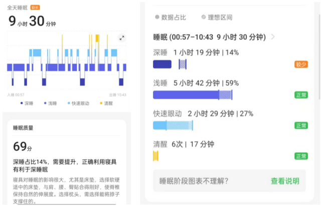 “鼾声震天”绝望？戴上手表，警觉那潜在危害安康的“暗夜杀手”