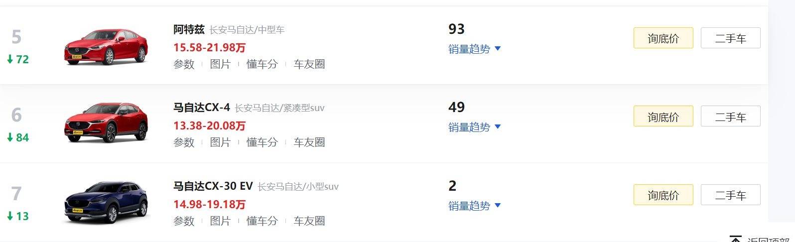 大降价也救不了！马自达、雪铁龙如许的三线合资品牌，没时机了