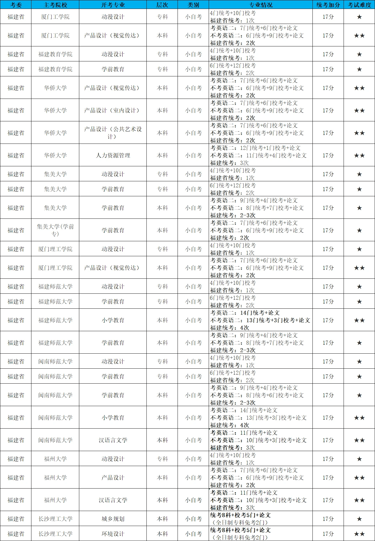 2021年4月自考00882学前教育心理学实题