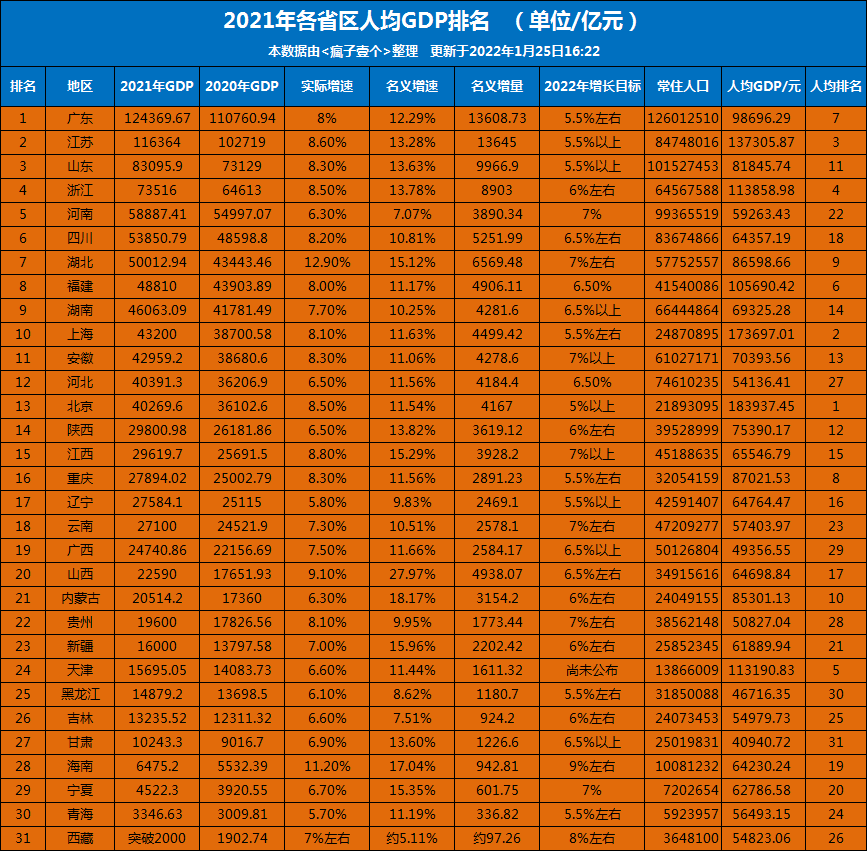 适时优化广东区划格局，削减7个地级市，组建2个特大城市