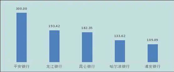 龙江银行投诉量441件，同比增长4.50％！2022年黑龙江银行业消费投诉出炉