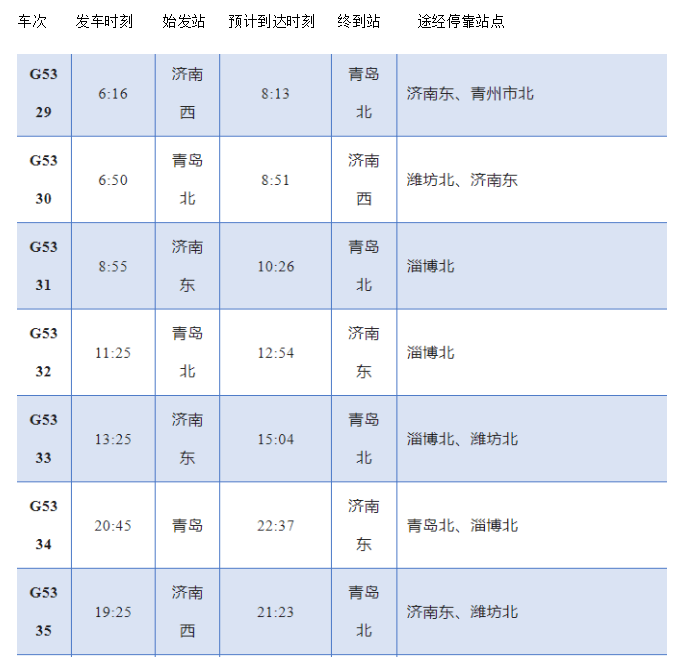 增开6对高速动车，济南⇌青岛最快1.5小时！