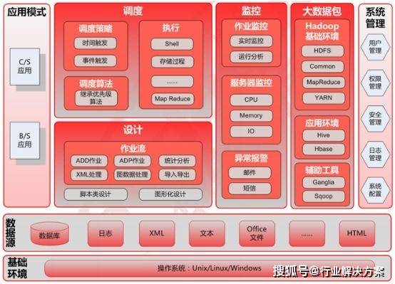 大数据中心建立和运维综合处理计划