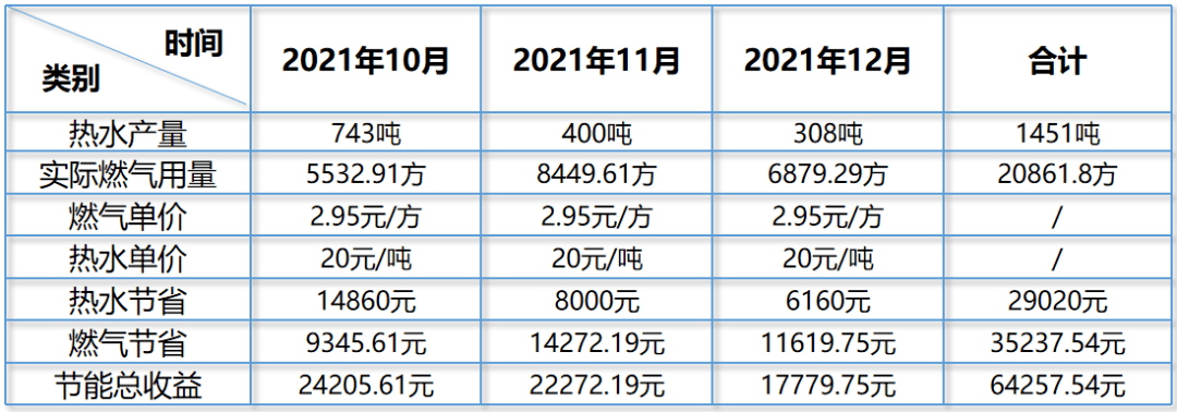 中科顺昌余热操纵科技有限公司——商用燃气炉灶行业的领跑者