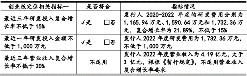 撤！撤！撤！创业板新规持续发酵，多量企业触及红线末行IPO