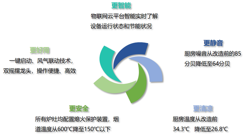 中科顺昌余热操纵科技有限公司——商用燃气炉灶行业的领跑者